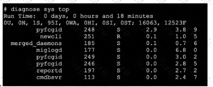 FCSS_NST_SE-7.6 Question 26