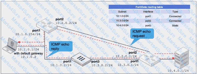 FCSS_NST_SE-7.6 Question 7