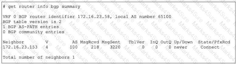 FCSS_NST_SE-7.6 Question 15
