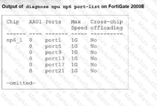 FCSS_NST_SE-7.6 Question 34