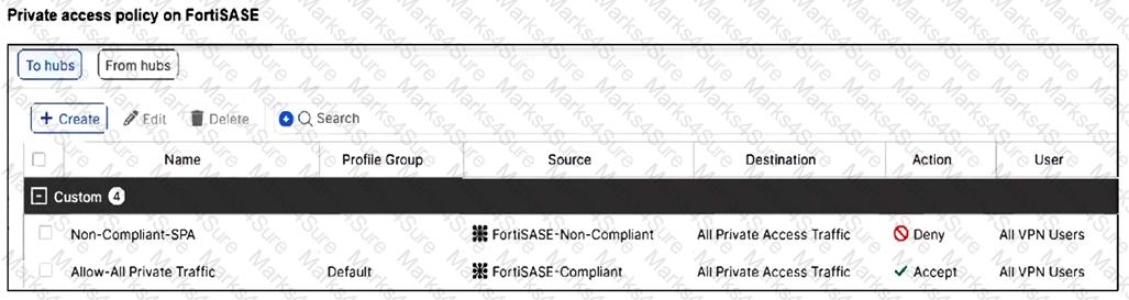 FCSS_SASE_AD-25 Question 10