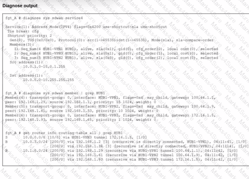 FCSS_SDW_AR-7.4 Question 9