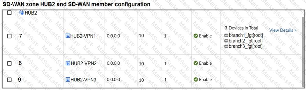 FCSS_SDW_AR-7.4 Question 5