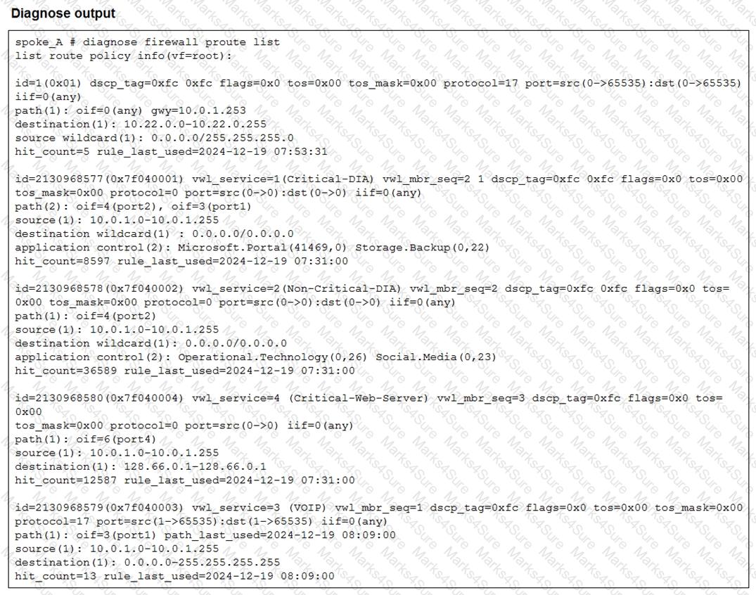 FCSS_SDW_AR-7.4 Question 3