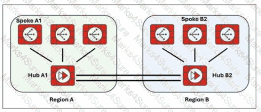 FCSS_SDW_AR-7.4 Question 14