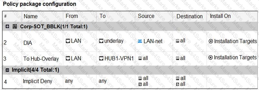 FCSS_SDW_AR-7.6 Question 4