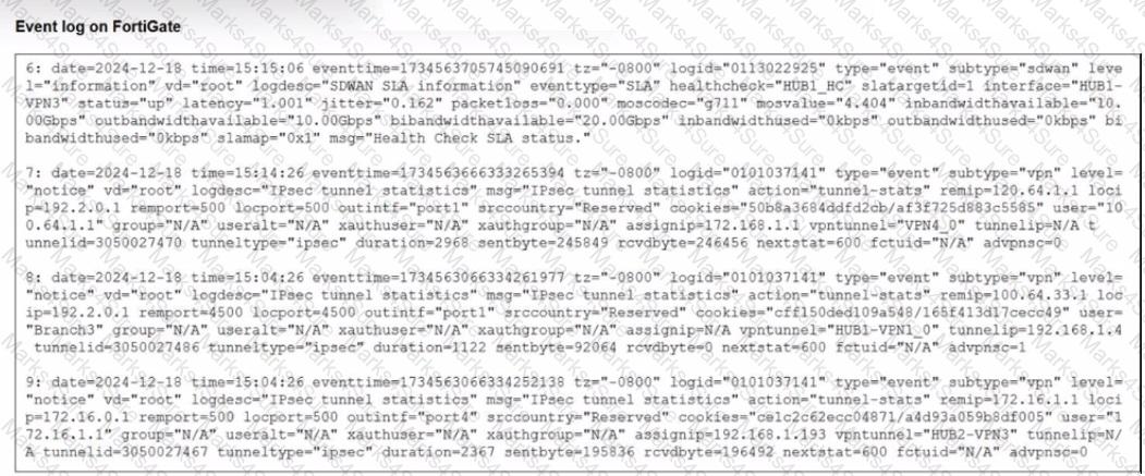 FCSS_SDW_AR-7.6 Question 22