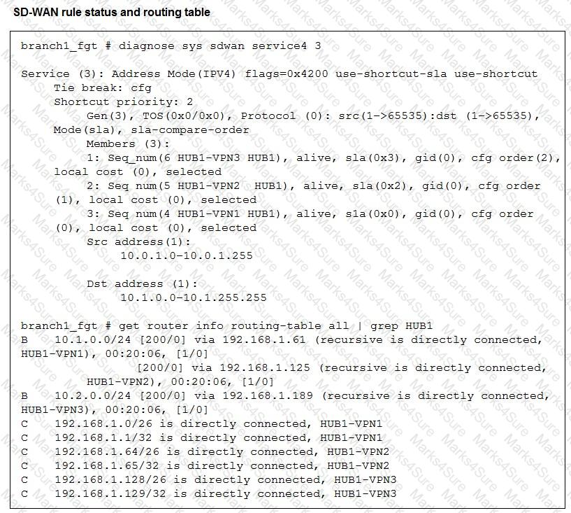 FCSS_SDW_AR-7.6 Question 8