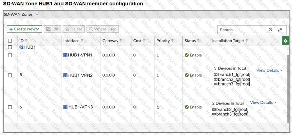 FCSS_SDW_AR-7.6 Question 23