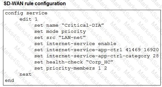 FCSS_SDW_AR-7.6 Question 12