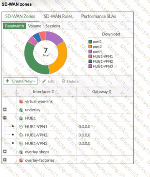 FCSS_SDW_AR-7.6 Question 9