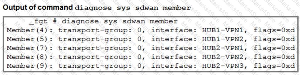 FCSS_SDW_AR-7.6 Question 23