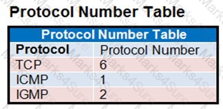 NSE4_FGT-7.2 Question 50