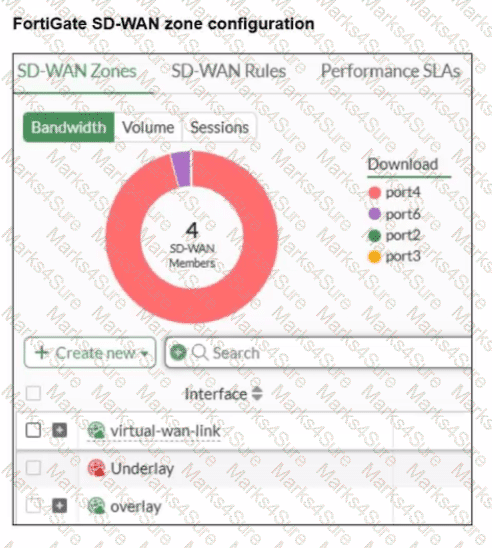 NSE4_FGT_AD-7.6 Question 8