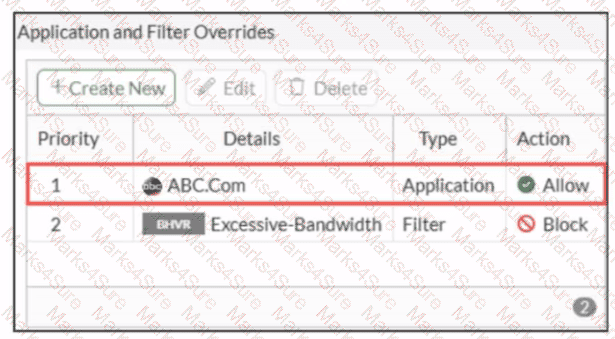 NSE4_FGT_AD-7.6 Question 14
