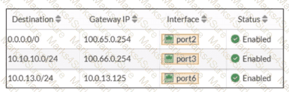NSE4_FGT_AD-7.6 Question 13