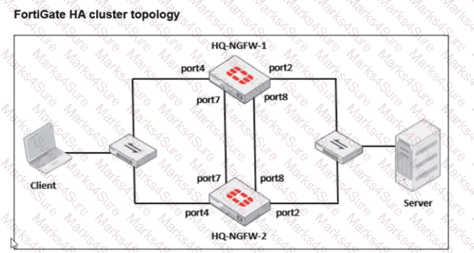 NSE4_FGT_AD-7.6 Question 23