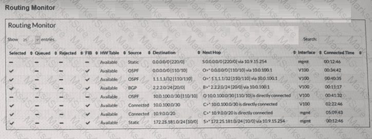 NSE5_FSW_AD-7.6 Question 24