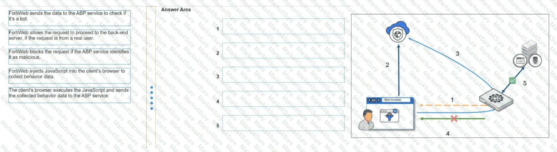 NSE5_FWB_AD-8.0 Question 2