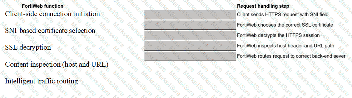 NSE5_FWB_AD-8.0 Question 9