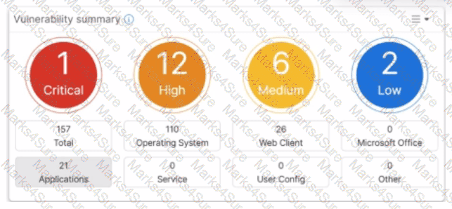 NSE5_SSE_AD-7.6 Question 10