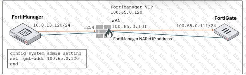 NSE6_FMG_AD-7.6 Question 9