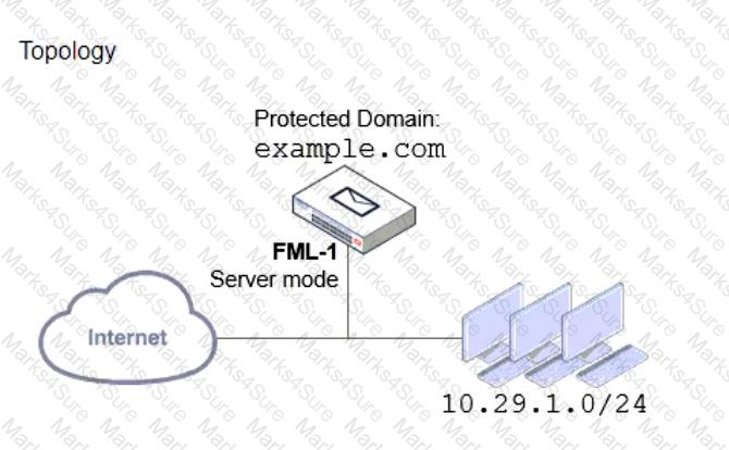 NSE6_FML-7.2 Question 4