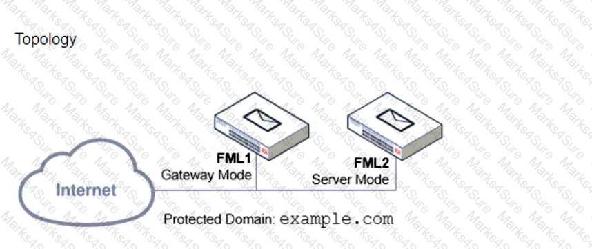 NSE6_FML-7.2 Question 3