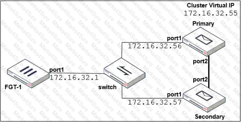 NSE6_FML-7.2 Question 8