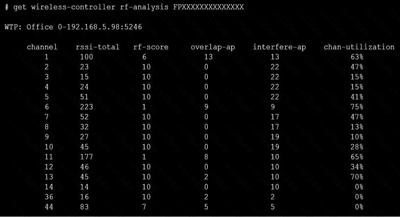 NSE6_FWF-6.4 Question 7