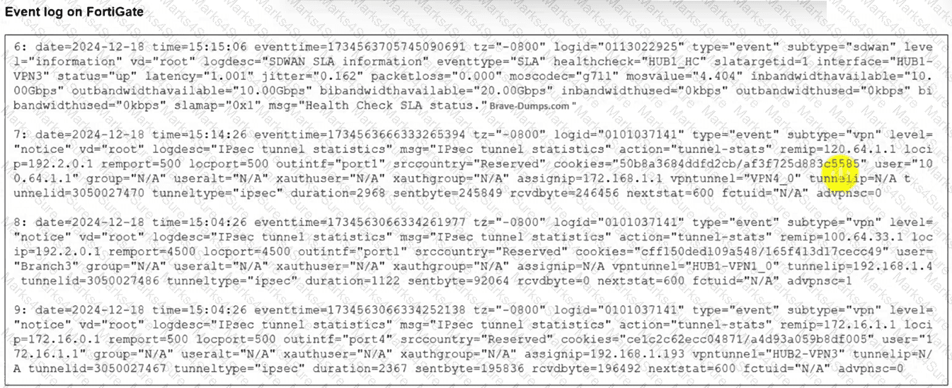 NSE6_SDW_AD-7.6 Question 10