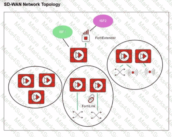NSE6_SDW_AD-7.6 Question 8