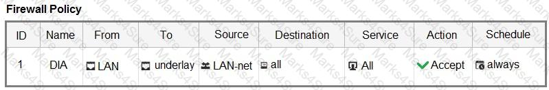NSE6_SDW_AD-7.6 Question 12