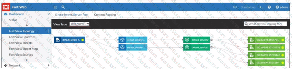 NSE7_CDS_AR-7.6 Question 4