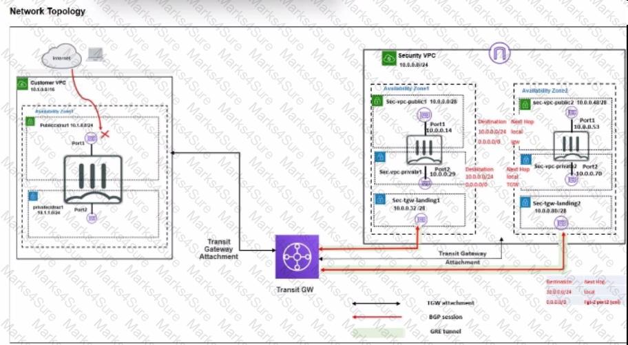 NSE7_CDS_AR-7.6 Question 4