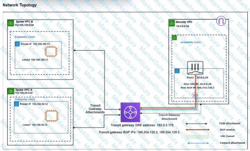 NSE7_CDS_AR-7.6 Question 14