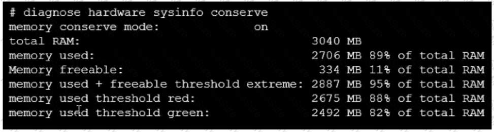 NSE7_EFW-7.0 Question 24