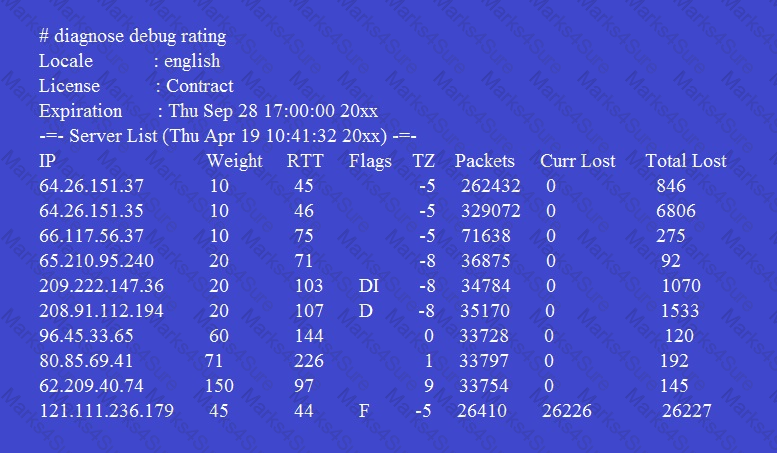 NSE7_EFW-7.0 Question 6