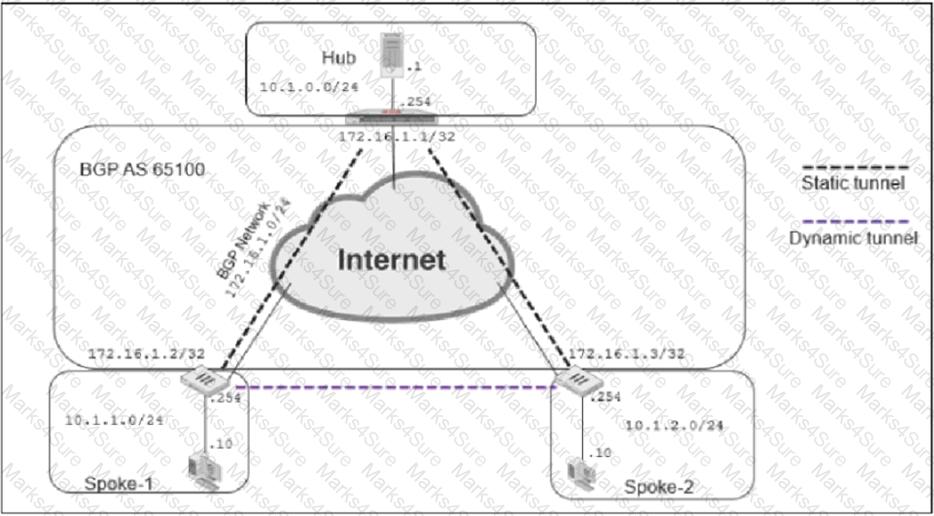 NSE7_EFW-7.2 Question 1