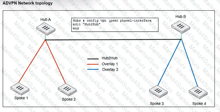 NSE7_EFW-7.2 Question 16