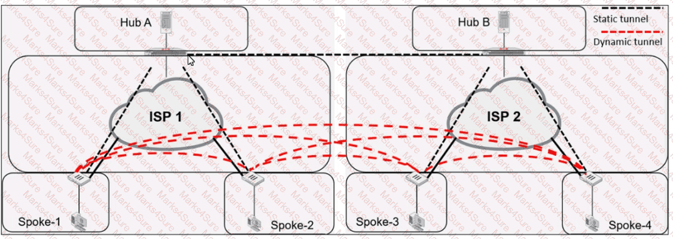 NSE7_EFW-7.2 Question 17