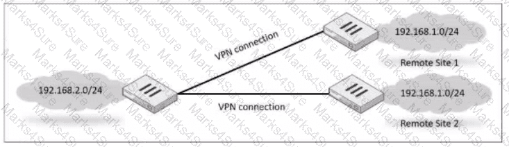 NSE7_EFW-7.2 Question 10