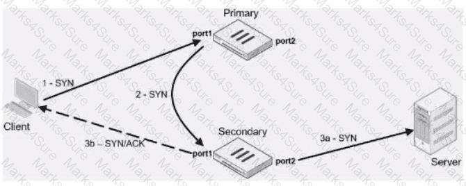 NSE7_EFW-7.2 Question 9