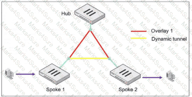 NSE7_FSN_AR-7.6 Question 40