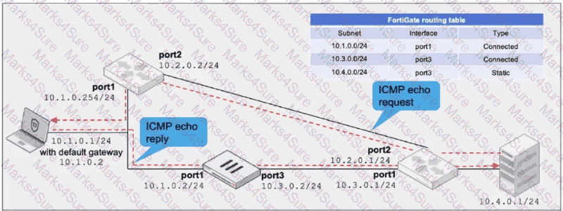 NSE7_FSN_AR-7.6 Question 11