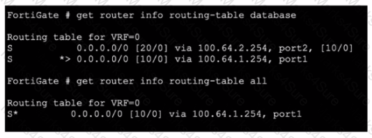 NSE7_NST-7.2 Question 12