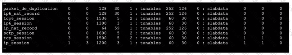 NSE7_NST-7.2 Question 11