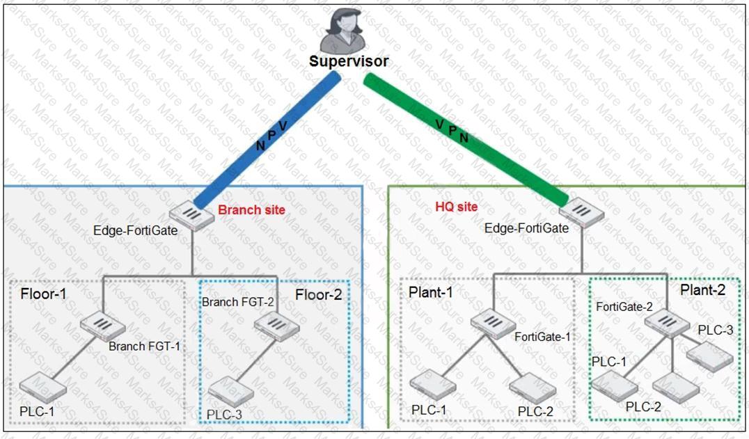 NSE7_OTS-7.2 Question 18