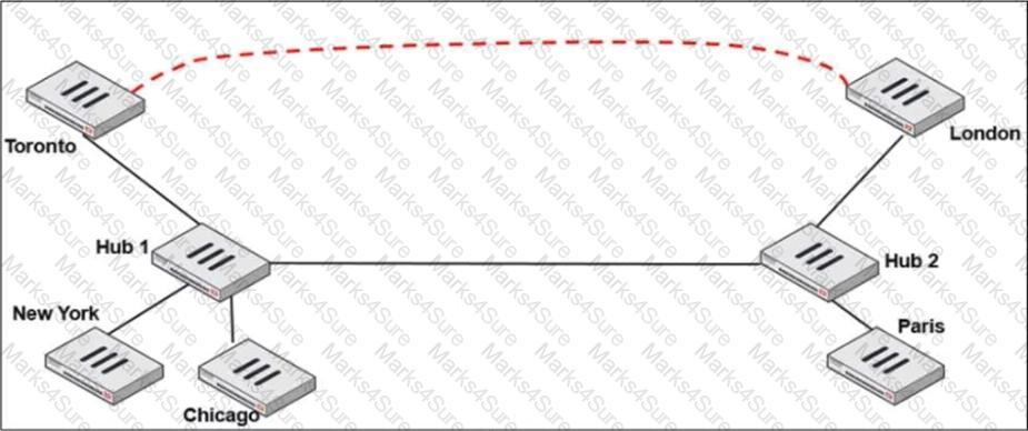 NSE7_SDW-7.0 Question 18