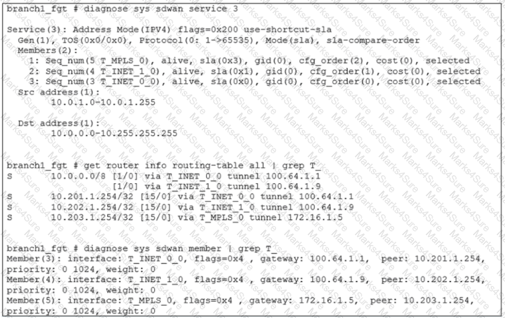 NSE7_SDW-7.0 Question 21